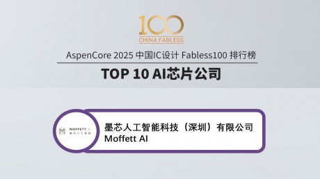 再次上榜China Fabless 100榜单，墨芯荣获Top 10 AI芯片公司